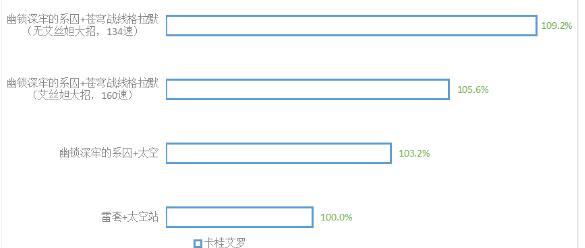 崩坏星穹铁道幽锁深牢的系囚要抽吗图1