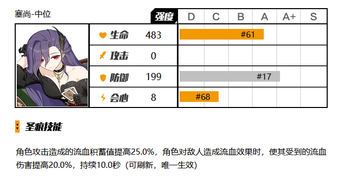 崩坏3大格蕾修圣痕用什么比较好图2