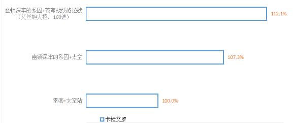 崩坏星穹铁道幽锁深牢的系囚要抽吗图2