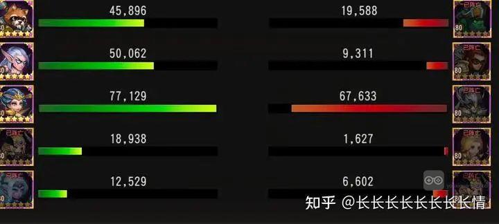 小冰冰传奇怀旧服巅峰竞技场公式化进攻阵容推荐 巅峰竞技场公式化进攻攻略图7