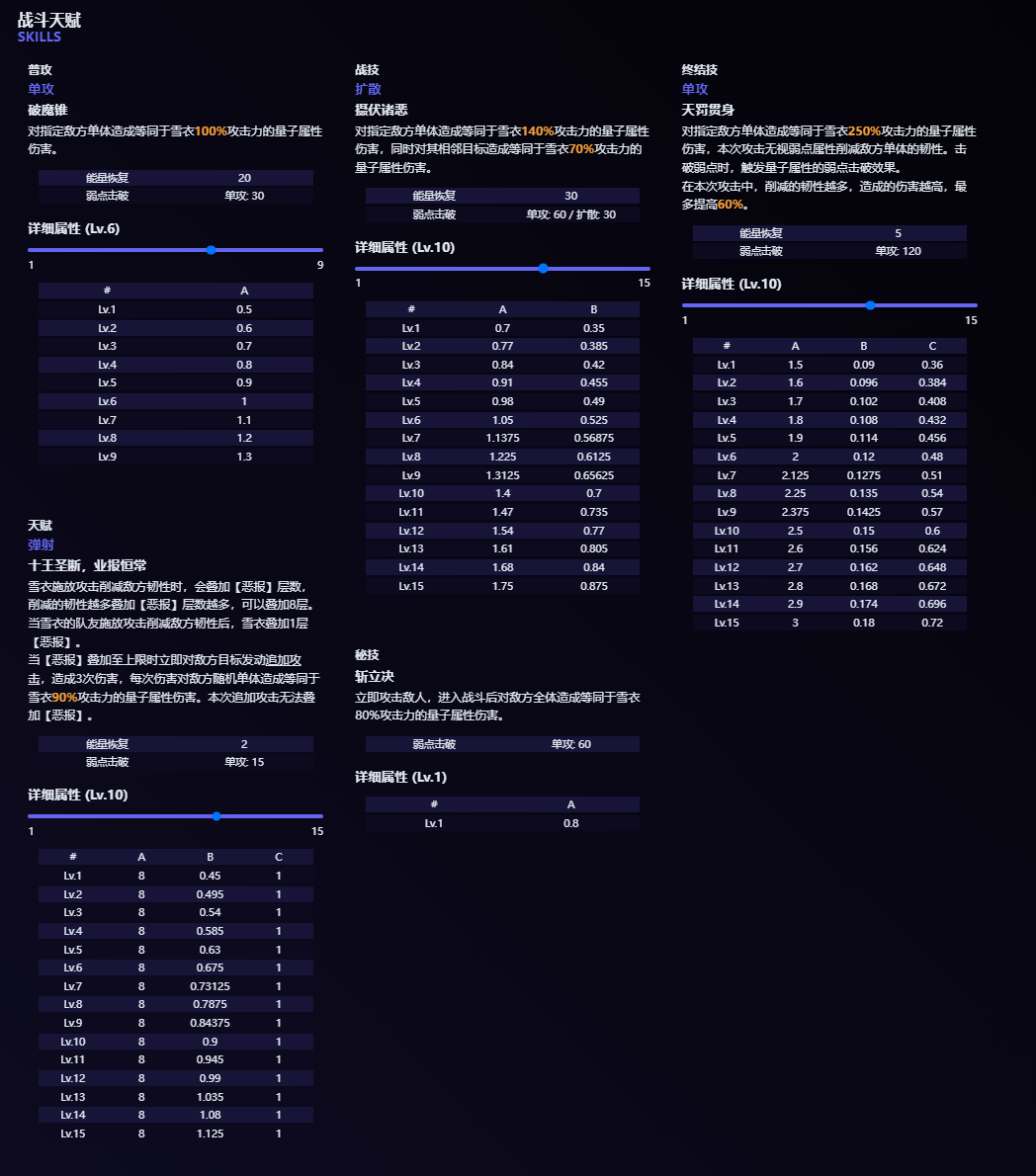 崩坏星穹铁道雪衣技能是什么 崩坏星穹铁道雪衣技能介绍图1