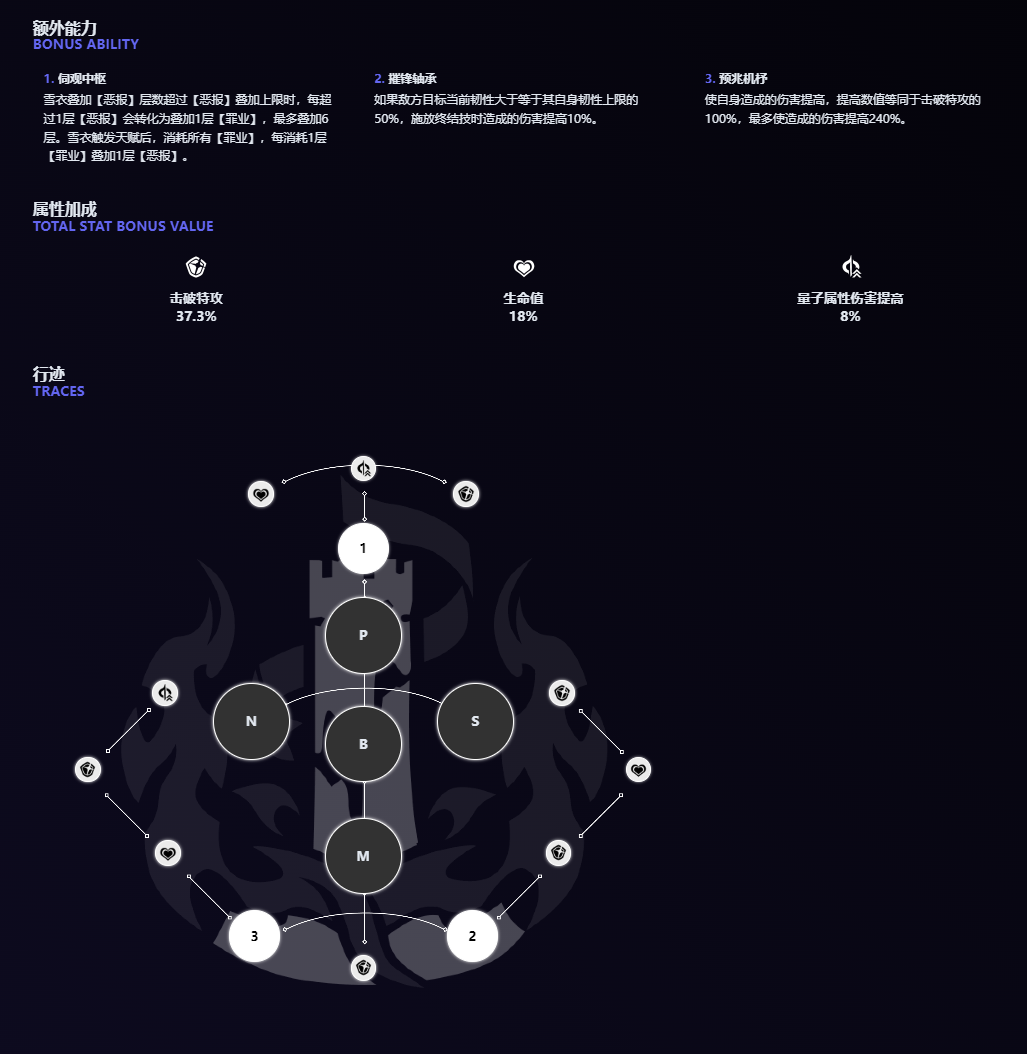 崩坏星穹铁道雪衣技能是什么 崩坏星穹铁道雪衣技能介绍图2