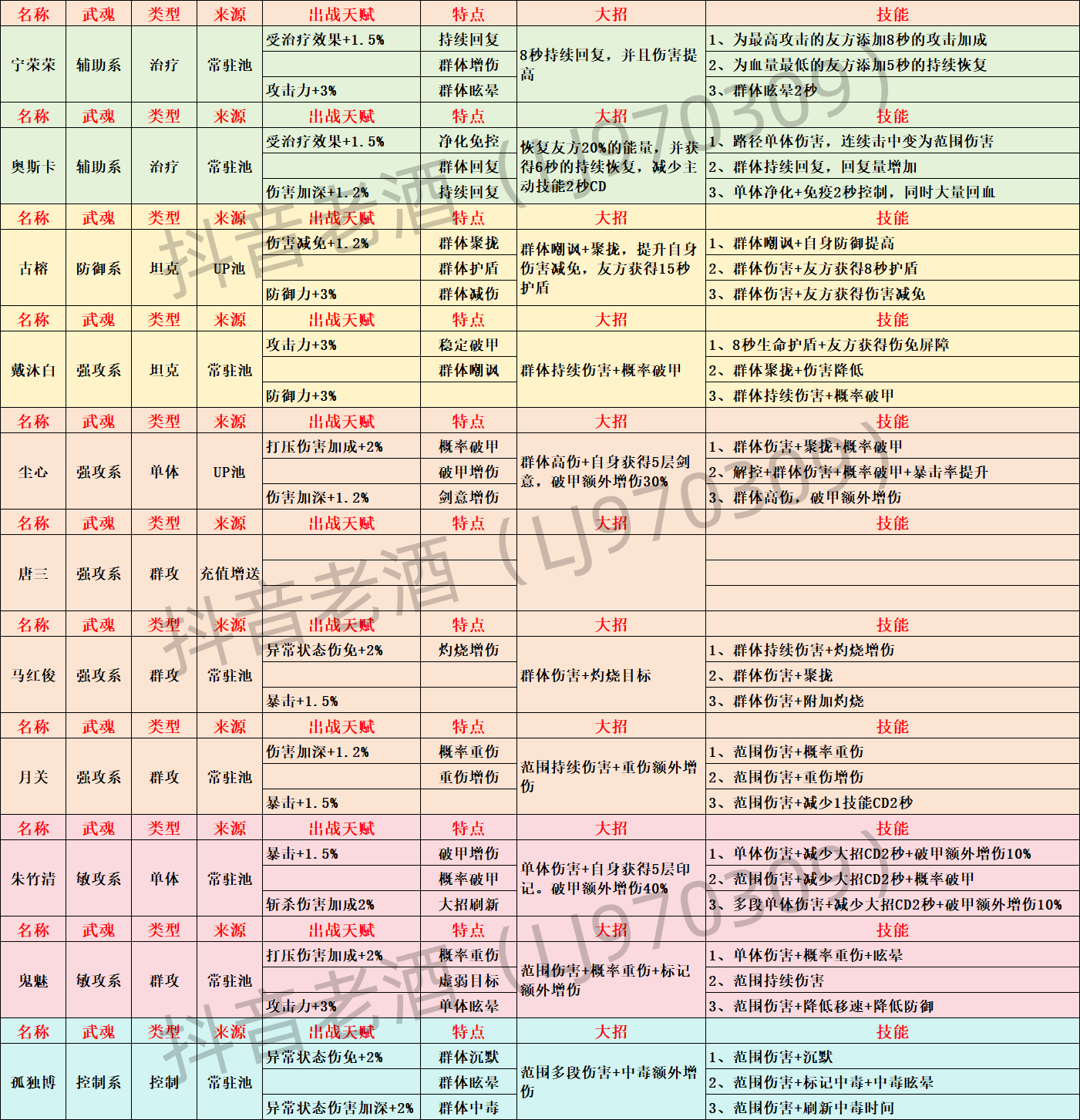 斗罗大陆史莱克学院伙伴怎么获得 斗罗大陆史莱克学院伙伴获取方法图1